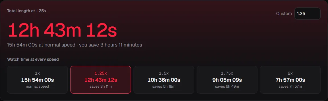 PlaylistTime calculator result for the CS50's Introduction to Programming with Python (CS50P) 2022 playlist with the speed set to 1.25x: the total length and the watch time at 1x, 1.25x, 1.5x, 1.75x and 2x
