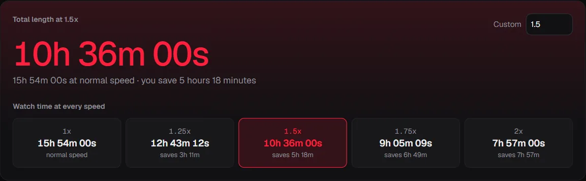 PlaylistTime calculator result for the CS50's Introduction to Programming with Python (CS50P) 2022 playlist with the speed set to 1.5x: the total length and the watch time at 1x, 1.25x, 1.5x, 1.75x and 2x